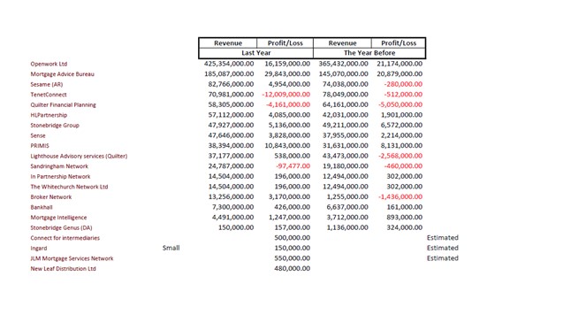 Financial performance of Tenet Group 