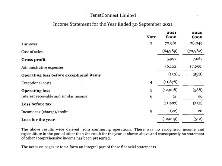 Tenet Group Review